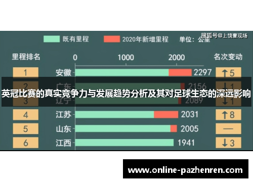 英冠比赛的真实竞争力与发展趋势分析及其对足球生态的深远影响