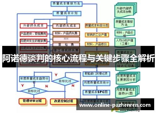 阿诺德谈判的核心流程与关键步骤全解析