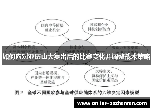 如何应对亚历山大复出后的比赛变化并调整战术策略