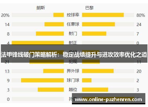 法甲锋线破门策略解析：稳定战绩提升与进攻效率优化之道