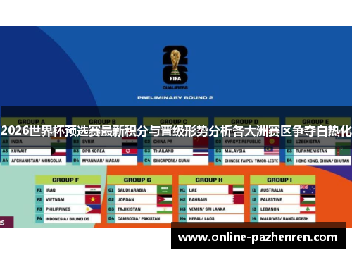 2026世界杯预选赛最新积分与晋级形势分析各大洲赛区争夺白热化