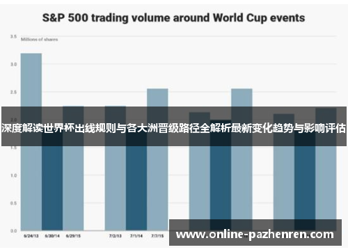 深度解读世界杯出线规则与各大洲晋级路径全解析最新变化趋势与影响评估